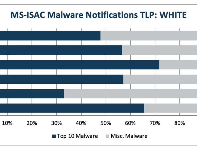 Top-10-Malware-Notifications-December-2019-